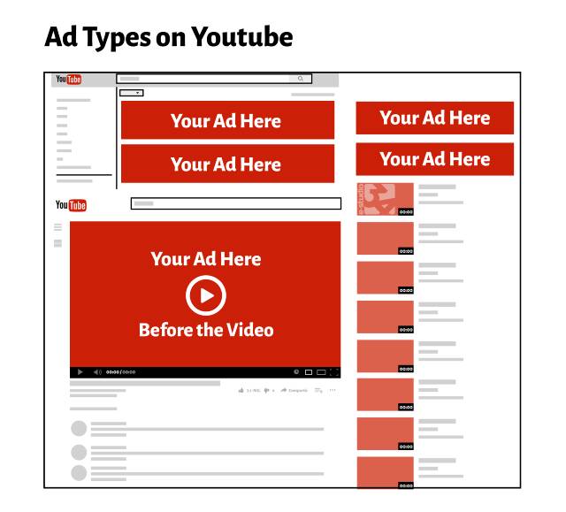 định dạng youtube ads là gì